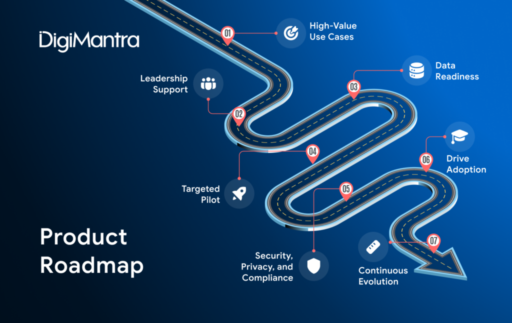 Enterprise generative AI implementation best practices - DigiMantra