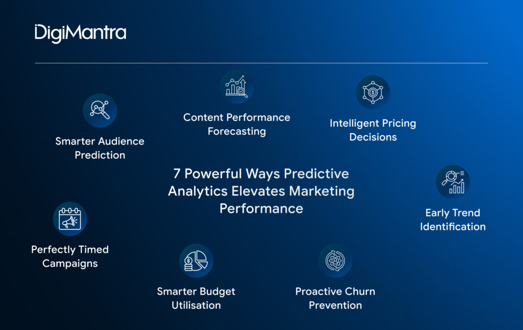 7 Powerful Ways Predictive Analytics Elevates Marketing Performance- DigiMantra