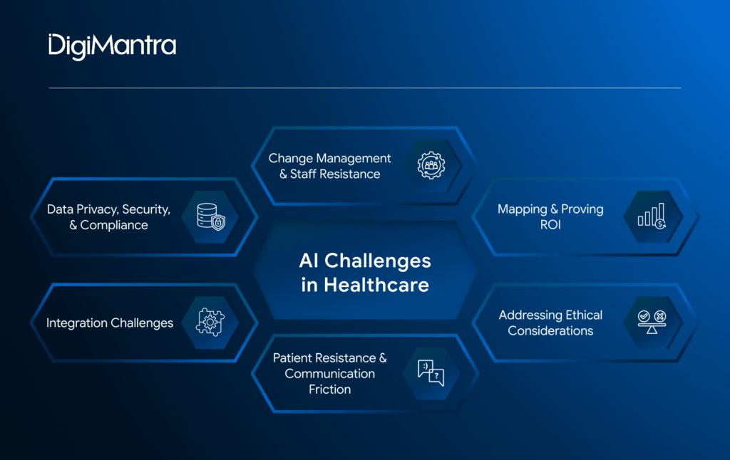 AI Challenges in Healthcare, and How to Overcome Them- DigiMantra