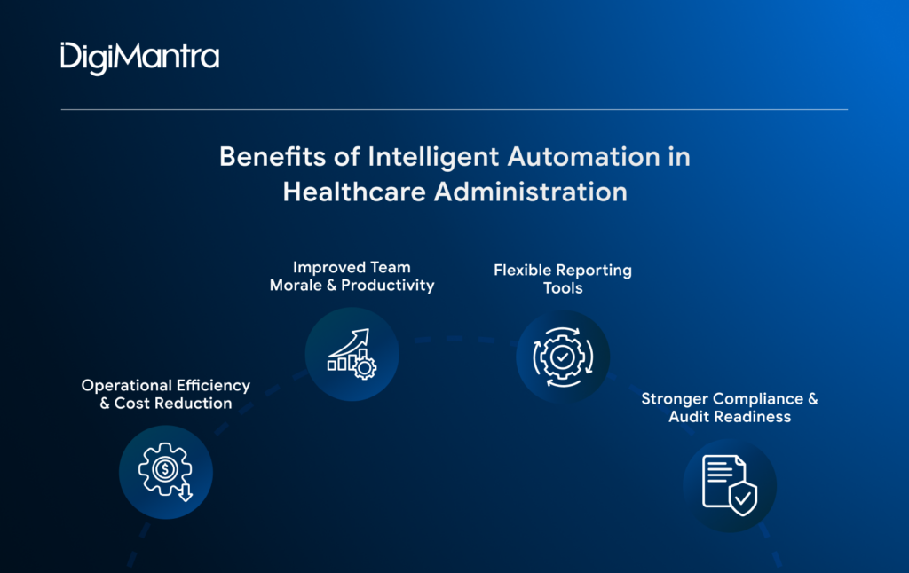 Benefits of Intelligent Automation in Healthcare Administration - DigiMantra