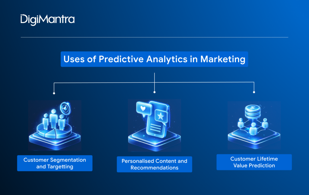 How Predictive Analytics Is Used in Marketing- DigiMantra