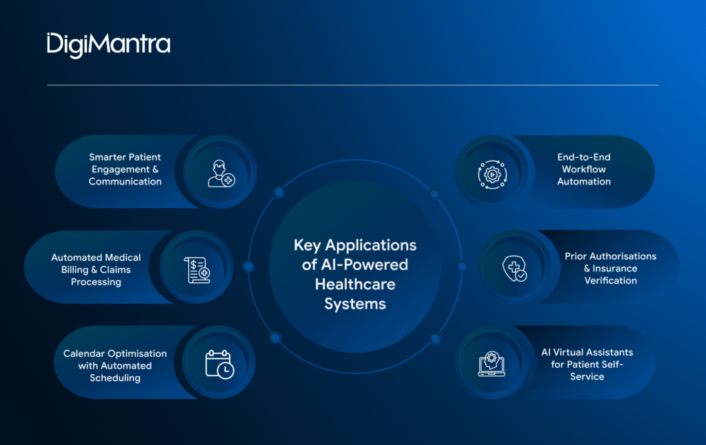 Key Applications of AI-Powered Healthcare Systems- DigiMantra