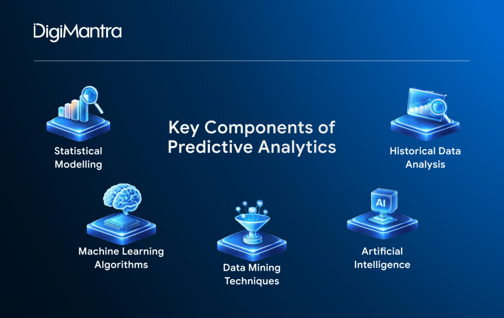Key Components of Predictive Analytics - DigiMantra