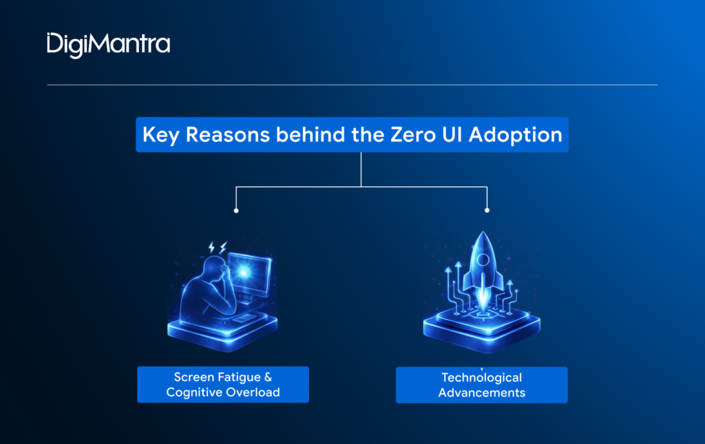 Key Reasons behind the Zero UI Adoption- DigiMantra