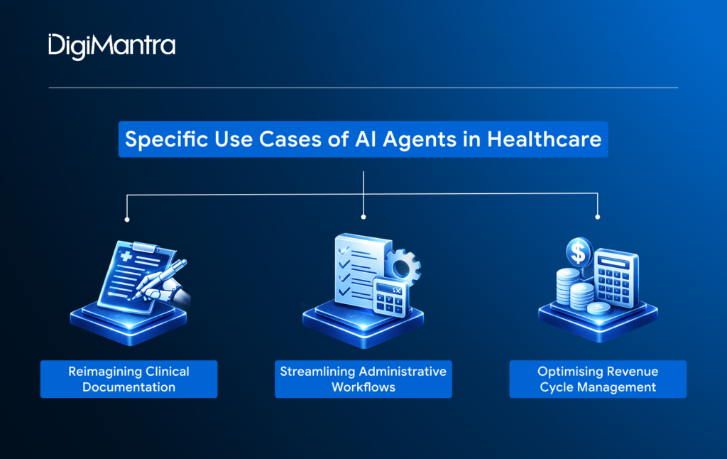 Specific Use Cases of AI Agents in Transforming Healthcare Workflows - DigiMantra