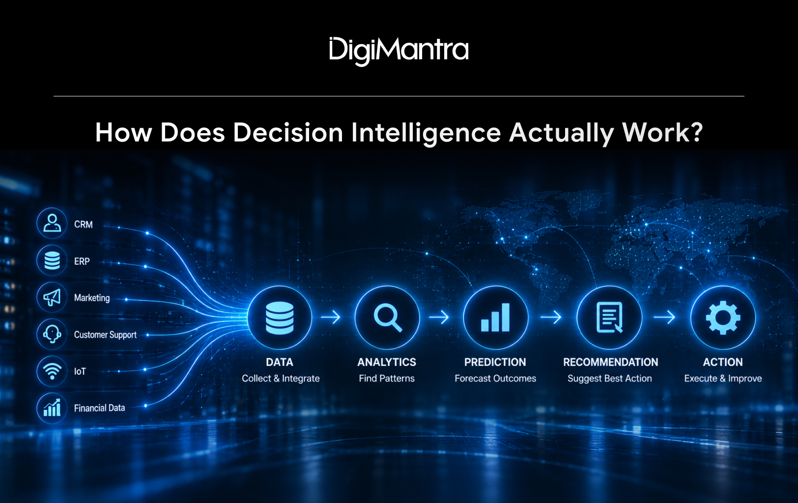 How Does Decision Intelligence 