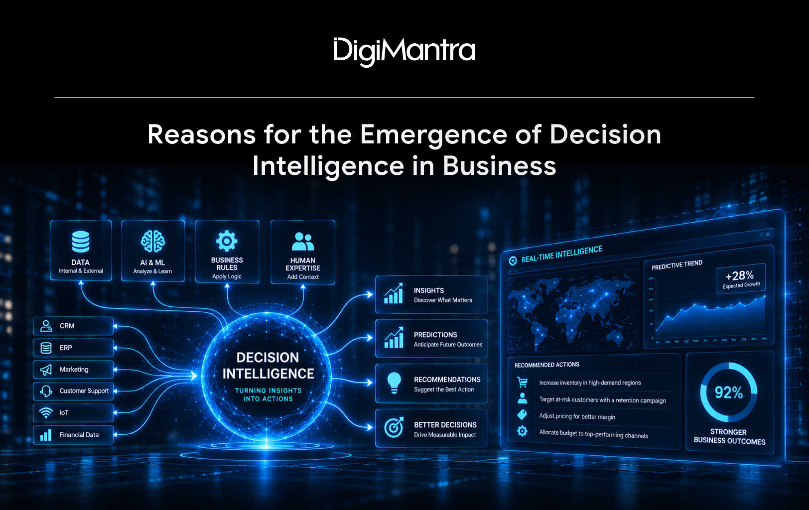 Reasons for the Emergence of Decision Intelligence in Business